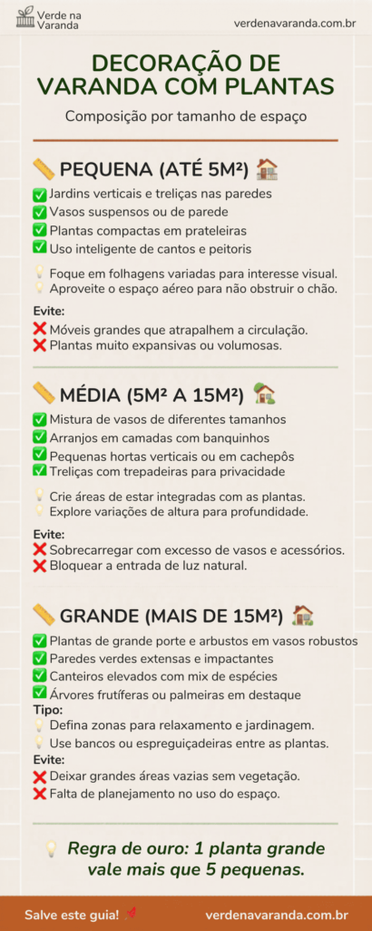 Infográfico com guia de composição de decoração de varanda com plantas
por tamanho: pequena até 3m², média 3–6m² e grande acima de 6m²