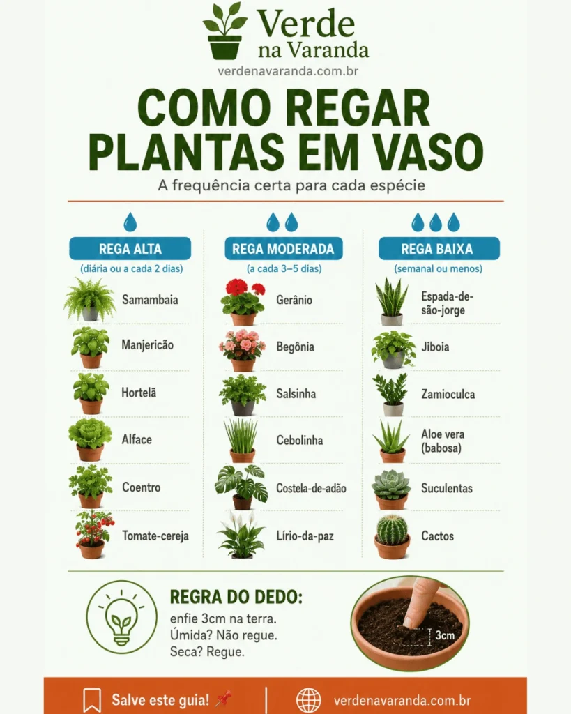 Infográfico com a frequência correta de rega para plantas em vaso
divididas em três grupos: rega alta, moderada e baixa
